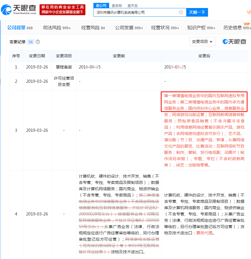 腾讯经营范围发生变动:新增电信业务